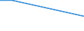 Sex: Total / Age class: From 15 to 34 years / Statistical classification of economic activities in the European Community (NACE Rev. 2): Total - all NACE activities / Unit of measure: Percentage of persons employed and previously employed within 12 months / Geopolitical entity (reporting): Slovakia
