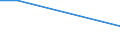 Sex: Total / Age class: From 15 to 34 years / Statistical classification of economic activities in the European Community (NACE Rev. 2): Industry (except construction) / Unit of measure: Percentage of persons employed and previously employed within 12 months / Geopolitical entity (reporting): Italy