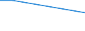 Sex: Total / Age class: From 15 to 34 years / Statistical classification of economic activities in the European Community (NACE Rev. 2): Industry (except construction) / Unit of measure: Percentage of persons employed and previously employed within 12 months / Geopolitical entity (reporting): Finland