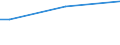 Sex: Total / Age class: From 15 to 34 years / International Standard Classification of Occupations 2008 (ISCO-08): Total / Unit of measure: Percentage of persons employed and previously employed within 12 months / Geopolitical entity (reporting): Finland