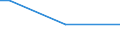 Sex: Total / Age class: From 15 to 34 years / International Standard Classification of Occupations 2008 (ISCO-08): Managers, professionals, technicians and associate professionals / Unit of measure: Percentage of persons employed and previously employed within 12 months / Geopolitical entity (reporting): Slovenia