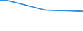 Sex: Total / Age class: From 15 to 34 years / International Standard Classification of Occupations 2008 (ISCO-08): Managers, professionals, technicians and associate professionals / Unit of measure: Percentage of persons employed and previously employed within 12 months / Geopolitical entity (reporting): Sweden