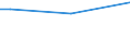 Sex: Total / Age class: From 15 to 34 years / International Standard Classification of Occupations 2008 (ISCO-08): Managers, professionals, technicians and associate professionals / Unit of measure: Percentage of persons employed and previously employed within 12 months / Geopolitical entity (reporting): Norway