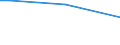 Sex: Total / Age class: From 15 to 34 years / International Standard Classification of Occupations 2008 (ISCO-08): Clerical support workers, service and sales workers / Unit of measure: Percentage of persons employed and previously employed within 12 months / Geopolitical entity (reporting): Austria