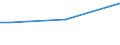 Sex: Total / Age class: From 15 to 34 years / International Standard Classification of Occupations 2008 (ISCO-08): Clerical support workers, service and sales workers / Unit of measure: Percentage of persons employed and previously employed within 12 months / Geopolitical entity (reporting): Poland