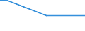 Total / From 15 to 34 years / Employed persons / Percentage of persons employed and previously employed within 12 months / Estonia