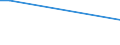 Sex: Total / Age class: From 15 to 34 years / Size: Total / Unit of measure: Percentage of persons employed and previously employed within 12 months / Geopolitical entity (reporting): Croatia