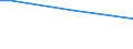 Sex: Total / Age class: From 15 to 34 years / Size: Total / Unit of measure: Percentage of persons employed and previously employed within 12 months / Geopolitical entity (reporting): Hungary