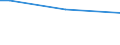 Sex: Total / Age class: From 15 to 34 years / Size: Total / Unit of measure: Percentage of persons employed and previously employed within 12 months / Geopolitical entity (reporting): Austria