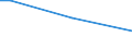 Sex: Total / Age class: From 15 to 34 years / Size: Small / Unit of measure: Percentage of persons employed and previously employed within 12 months / Geopolitical entity (reporting): Czechia