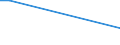 Sex: Total / Age class: From 15 to 34 years / Size: Small / Unit of measure: Percentage of persons employed and previously employed within 12 months / Geopolitical entity (reporting): Netherlands