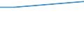 Sex: Total / Age class: From 15 to 34 years / Size: Small / Unit of measure: Percentage of persons employed and previously employed within 12 months / Geopolitical entity (reporting): Poland