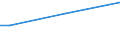 Sex: Total / Age class: From 15 to 34 years / Size: Small / Unit of measure: Percentage of persons employed and previously employed within 12 months / Geopolitical entity (reporting): Finland