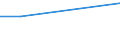 Sex: Total / Age class: From 15 to 34 years / Size: Medium / Unit of measure: Percentage of persons employed and previously employed within 12 months / Geopolitical entity (reporting): Ireland
