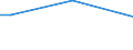 Sex: Total / Age class: From 15 to 34 years / Size: Medium / Unit of measure: Percentage of persons employed and previously employed within 12 months / Geopolitical entity (reporting): Luxembourg
