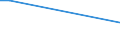 Sex: Total / Age class: From 15 to 34 years / Size: Medium / Unit of measure: Percentage of persons employed and previously employed within 12 months / Geopolitical entity (reporting): Netherlands