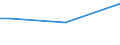 Sex: Total / Age class: From 15 to 34 years / Size: Medium / Unit of measure: Percentage of persons employed and previously employed within 12 months / Geopolitical entity (reporting): Poland