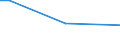 Sex: Total / Age class: From 15 to 34 years / Size: Medium / Unit of measure: Percentage of persons employed and previously employed within 12 months / Geopolitical entity (reporting): Slovenia