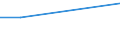 Sex: Total / Age class: From 15 to 34 years / Size: Medium / Unit of measure: Percentage of persons employed and previously employed within 12 months / Geopolitical entity (reporting): Slovakia