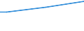 Sex: Total / Age class: From 15 to 34 years / Size: Medium / Unit of measure: Percentage of persons employed and previously employed within 12 months / Geopolitical entity (reporting): Finland