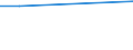 Sex: Total / Age class: From 15 to 34 years / Size: Medium / Unit of measure: Percentage of persons employed and previously employed within 12 months / Geopolitical entity (reporting): Switzerland