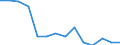 Maßeinheit: Quote / Schweregrad (Ausfalltage): Tödlich / Altersklasse: Insgesamt / Statistische Systematik der Wirtschaftszweige in der Europäischen Gemeinschaft (NACE Rev. 1.1): Landwirtschaft; Herstellung von Waren; Energie- und Wasserversorgung; Bau; Handel; Beherbergungs- und Gaststätten; Kreditinstitute und Versicherungen (ohne Sozialversicherung); Grundstücks- und Wohnungswesen / Geopolitische Meldeeinheit: Belgien