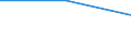 Maßeinheit: Quote / Schweregrad (Ausfalltage): Tödlich / Altersklasse: Insgesamt / Statistische Systematik der Wirtschaftszweige in der Europäischen Gemeinschaft (NACE Rev. 1.1): Landwirtschaft; Herstellung von Waren; Energie- und Wasserversorgung; Bau; Handel; Beherbergungs- und Gaststätten; Kreditinstitute und Versicherungen (ohne Sozialversicherung); Grundstücks- und Wohnungswesen / Geopolitische Meldeeinheit: Tschechien