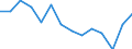 Maßeinheit: Quote / Schweregrad (Ausfalltage): Tödlich / Altersklasse: Insgesamt / Statistische Systematik der Wirtschaftszweige in der Europäischen Gemeinschaft (NACE Rev. 1.1): Landwirtschaft; Herstellung von Waren; Energie- und Wasserversorgung; Bau; Handel; Beherbergungs- und Gaststätten; Kreditinstitute und Versicherungen (ohne Sozialversicherung); Grundstücks- und Wohnungswesen / Geopolitische Meldeeinheit: Dänemark