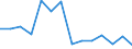 Maßeinheit: Quote / Schweregrad (Ausfalltage): Tödlich / Altersklasse: Insgesamt / Statistische Systematik der Wirtschaftszweige in der Europäischen Gemeinschaft (NACE Rev. 1.1): Landwirtschaft; Herstellung von Waren; Energie- und Wasserversorgung; Bau; Handel; Beherbergungs- und Gaststätten; Kreditinstitute und Versicherungen (ohne Sozialversicherung); Grundstücks- und Wohnungswesen / Geopolitische Meldeeinheit: Irland