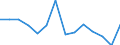 Maßeinheit: Quote / Schweregrad (Ausfalltage): Tödlich / Altersklasse: Insgesamt / Statistische Systematik der Wirtschaftszweige in der Europäischen Gemeinschaft (NACE Rev. 1.1): Landwirtschaft; Herstellung von Waren; Energie- und Wasserversorgung; Bau; Handel; Beherbergungs- und Gaststätten; Kreditinstitute und Versicherungen (ohne Sozialversicherung); Grundstücks- und Wohnungswesen / Geopolitische Meldeeinheit: Griechenland