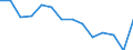 Maßeinheit: Quote / Schweregrad (Ausfalltage): Tödlich / Altersklasse: Insgesamt / Statistische Systematik der Wirtschaftszweige in der Europäischen Gemeinschaft (NACE Rev. 1.1): Landwirtschaft; Herstellung von Waren; Energie- und Wasserversorgung; Bau; Handel; Beherbergungs- und Gaststätten; Kreditinstitute und Versicherungen (ohne Sozialversicherung); Grundstücks- und Wohnungswesen / Geopolitische Meldeeinheit: Frankreich