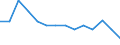 Maßeinheit: Quote / Schweregrad (Ausfalltage): Tödlich / Altersklasse: Insgesamt / Statistische Systematik der Wirtschaftszweige in der Europäischen Gemeinschaft (NACE Rev. 1.1): Landwirtschaft; Herstellung von Waren; Energie- und Wasserversorgung; Bau; Handel; Beherbergungs- und Gaststätten; Kreditinstitute und Versicherungen (ohne Sozialversicherung); Grundstücks- und Wohnungswesen / Geopolitische Meldeeinheit: Österreich