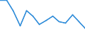 Maßeinheit: Quote / Schweregrad (Ausfalltage): Tödlich / Altersklasse: Insgesamt / Statistische Systematik der Wirtschaftszweige in der Europäischen Gemeinschaft (NACE Rev. 1.1): Landwirtschaft; Herstellung von Waren; Energie- und Wasserversorgung; Bau; Handel; Beherbergungs- und Gaststätten; Kreditinstitute und Versicherungen (ohne Sozialversicherung); Grundstücks- und Wohnungswesen / Geopolitische Meldeeinheit: Finnland
