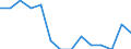 Maßeinheit: Quote / Schweregrad (Ausfalltage): Tödlich / Altersklasse: Insgesamt / Statistische Systematik der Wirtschaftszweige in der Europäischen Gemeinschaft (NACE Rev. 1.1): Landwirtschaft; Herstellung von Waren; Energie- und Wasserversorgung; Bau; Handel; Beherbergungs- und Gaststätten; Kreditinstitute und Versicherungen (ohne Sozialversicherung); Grundstücks- und Wohnungswesen / Geopolitische Meldeeinheit: Schweden