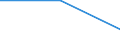 Maßeinheit: Quote / Schweregrad (Ausfalltage): Tödlich / Altersklasse: Weniger als 18 Jahre / Statistische Systematik der Wirtschaftszweige in der Europäischen Gemeinschaft (NACE Rev. 1.1): Landwirtschaft; Herstellung von Waren; Energie- und Wasserversorgung; Bau; Handel; Beherbergungs- und Gaststätten; Kreditinstitute und Versicherungen (ohne Sozialversicherung); Grundstücks- und Wohnungswesen / Geopolitische Meldeeinheit: Portugal