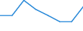 Maßeinheit: Quote / Schweregrad (Ausfalltage): Tödlich / Altersklasse: Weniger als 18 Jahre / Statistische Systematik der Wirtschaftszweige in der Europäischen Gemeinschaft (NACE Rev. 1.1): Landwirtschaft; Herstellung von Waren; Energie- und Wasserversorgung; Bau; Handel; Beherbergungs- und Gaststätten; Kreditinstitute und Versicherungen (ohne Sozialversicherung); Grundstücks- und Wohnungswesen / Geopolitische Meldeeinheit: Großbritannien