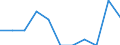 Maßeinheit: Quote / Schweregrad (Ausfalltage): Tödlich / Altersklasse: 18 bis 24 Jahre / Statistische Systematik der Wirtschaftszweige in der Europäischen Gemeinschaft (NACE Rev. 1.1): Landwirtschaft; Herstellung von Waren; Energie- und Wasserversorgung; Bau; Handel; Beherbergungs- und Gaststätten; Kreditinstitute und Versicherungen (ohne Sozialversicherung); Grundstücks- und Wohnungswesen / Geopolitische Meldeeinheit: Irland