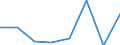 Maßeinheit: Quote / Schweregrad (Ausfalltage): Tödlich / Altersklasse: 18 bis 24 Jahre / Statistische Systematik der Wirtschaftszweige in der Europäischen Gemeinschaft (NACE Rev. 1.1): Landwirtschaft; Herstellung von Waren; Energie- und Wasserversorgung; Bau; Handel; Beherbergungs- und Gaststätten; Kreditinstitute und Versicherungen (ohne Sozialversicherung); Grundstücks- und Wohnungswesen / Geopolitische Meldeeinheit: Griechenland