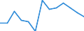 Maßeinheit: Quote / Schweregrad (Ausfalltage): Tödlich / Altersklasse: 18 bis 24 Jahre / Statistische Systematik der Wirtschaftszweige in der Europäischen Gemeinschaft (NACE Rev. 1.1): Landwirtschaft; Herstellung von Waren; Energie- und Wasserversorgung; Bau; Handel; Beherbergungs- und Gaststätten; Kreditinstitute und Versicherungen (ohne Sozialversicherung); Grundstücks- und Wohnungswesen / Geopolitische Meldeeinheit: Frankreich