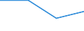 Maßeinheit: Quote / Schweregrad (Ausfalltage): Tödlich / Altersklasse: 18 bis 24 Jahre / Statistische Systematik der Wirtschaftszweige in der Europäischen Gemeinschaft (NACE Rev. 1.1): Landwirtschaft; Herstellung von Waren; Energie- und Wasserversorgung; Bau; Handel; Beherbergungs- und Gaststätten; Kreditinstitute und Versicherungen (ohne Sozialversicherung); Grundstücks- und Wohnungswesen / Geopolitische Meldeeinheit: Schweiz