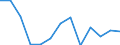 Maßeinheit: Quote / Schweregrad (Ausfalltage): Tödlich / Altersklasse: 25 bis 34 Jahre / Statistische Systematik der Wirtschaftszweige in der Europäischen Gemeinschaft (NACE Rev. 1.1): Landwirtschaft; Herstellung von Waren; Energie- und Wasserversorgung; Bau; Handel; Beherbergungs- und Gaststätten; Kreditinstitute und Versicherungen (ohne Sozialversicherung); Grundstücks- und Wohnungswesen / Geopolitische Meldeeinheit: Belgien