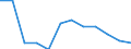 Maßeinheit: Quote / Schweregrad (Ausfalltage): Tödlich / Altersklasse: 25 bis 34 Jahre / Statistische Systematik der Wirtschaftszweige in der Europäischen Gemeinschaft (NACE Rev. 1.1): Landwirtschaft; Herstellung von Waren; Energie- und Wasserversorgung; Bau; Handel; Beherbergungs- und Gaststätten; Kreditinstitute und Versicherungen (ohne Sozialversicherung); Grundstücks- und Wohnungswesen / Geopolitische Meldeeinheit: Deutschland