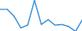 Maßeinheit: Quote / Schweregrad (Ausfalltage): Tödlich / Altersklasse: 25 bis 34 Jahre / Statistische Systematik der Wirtschaftszweige in der Europäischen Gemeinschaft (NACE Rev. 1.1): Landwirtschaft; Herstellung von Waren; Energie- und Wasserversorgung; Bau; Handel; Beherbergungs- und Gaststätten; Kreditinstitute und Versicherungen (ohne Sozialversicherung); Grundstücks- und Wohnungswesen / Geopolitische Meldeeinheit: Griechenland