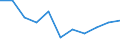 Maßeinheit: Quote / Schweregrad (Ausfalltage): Tödlich / Altersklasse: 25 bis 34 Jahre / Statistische Systematik der Wirtschaftszweige in der Europäischen Gemeinschaft (NACE Rev. 1.1): Landwirtschaft; Herstellung von Waren; Energie- und Wasserversorgung; Bau; Handel; Beherbergungs- und Gaststätten; Kreditinstitute und Versicherungen (ohne Sozialversicherung); Grundstücks- und Wohnungswesen / Geopolitische Meldeeinheit: Finnland