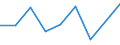 Maßeinheit: Quote / Schweregrad (Ausfalltage): Tödlich / Altersklasse: 25 bis 34 Jahre / Statistische Systematik der Wirtschaftszweige in der Europäischen Gemeinschaft (NACE Rev. 1.1): Landwirtschaft; Herstellung von Waren; Energie- und Wasserversorgung; Bau; Handel; Beherbergungs- und Gaststätten; Kreditinstitute und Versicherungen (ohne Sozialversicherung); Grundstücks- und Wohnungswesen / Geopolitische Meldeeinheit: Norwegen