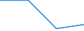Maßeinheit: Quote / Schweregrad (Ausfalltage): Tödlich / Altersklasse: 25 bis 34 Jahre / Statistische Systematik der Wirtschaftszweige in der Europäischen Gemeinschaft (NACE Rev. 1.1): Landwirtschaft; Herstellung von Waren; Energie- und Wasserversorgung; Bau; Handel; Beherbergungs- und Gaststätten; Kreditinstitute und Versicherungen (ohne Sozialversicherung); Grundstücks- und Wohnungswesen / Geopolitische Meldeeinheit: Schweiz