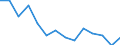 Rate / Fatal / Total / Agriculture; manufacturing; electricity, gas and water supply; construction; wholesale and retail trade; hotels and restaurants; financial intermediation; real estate / Germany (until 1990 former territory of the FRG)