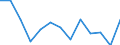 Maßeinheit: Quote / Schweregrad (Ausfalltage): Tödlich / Altersklasse: 35 bis 44 Jahre / Statistische Systematik der Wirtschaftszweige in der Europäischen Gemeinschaft (NACE Rev. 1.1): Landwirtschaft; Herstellung von Waren; Energie- und Wasserversorgung; Bau; Handel; Beherbergungs- und Gaststätten; Kreditinstitute und Versicherungen (ohne Sozialversicherung); Grundstücks- und Wohnungswesen / Geopolitische Meldeeinheit: Griechenland