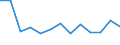 Maßeinheit: Quote / Schweregrad (Ausfalltage): Tödlich / Altersklasse: 35 bis 44 Jahre / Statistische Systematik der Wirtschaftszweige in der Europäischen Gemeinschaft (NACE Rev. 1.1): Landwirtschaft; Herstellung von Waren; Energie- und Wasserversorgung; Bau; Handel; Beherbergungs- und Gaststätten; Kreditinstitute und Versicherungen (ohne Sozialversicherung); Grundstücks- und Wohnungswesen / Geopolitische Meldeeinheit: Finnland
