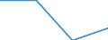 Maßeinheit: Quote / Schweregrad (Ausfalltage): Tödlich / Altersklasse: 35 bis 44 Jahre / Statistische Systematik der Wirtschaftszweige in der Europäischen Gemeinschaft (NACE Rev. 1.1): Landwirtschaft; Herstellung von Waren; Energie- und Wasserversorgung; Bau; Handel; Beherbergungs- und Gaststätten; Kreditinstitute und Versicherungen (ohne Sozialversicherung); Grundstücks- und Wohnungswesen / Geopolitische Meldeeinheit: Schweiz